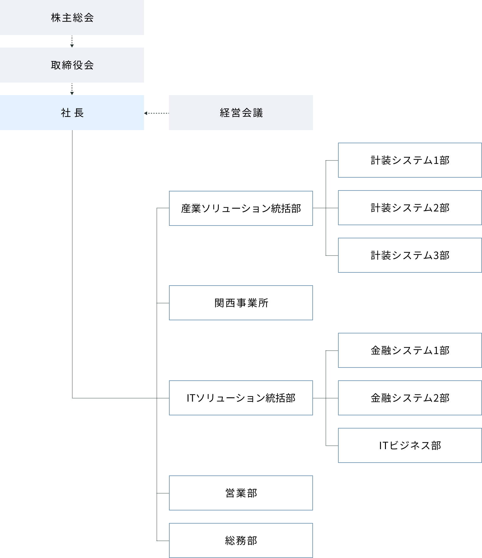 トーアエンジニアリング 組織図