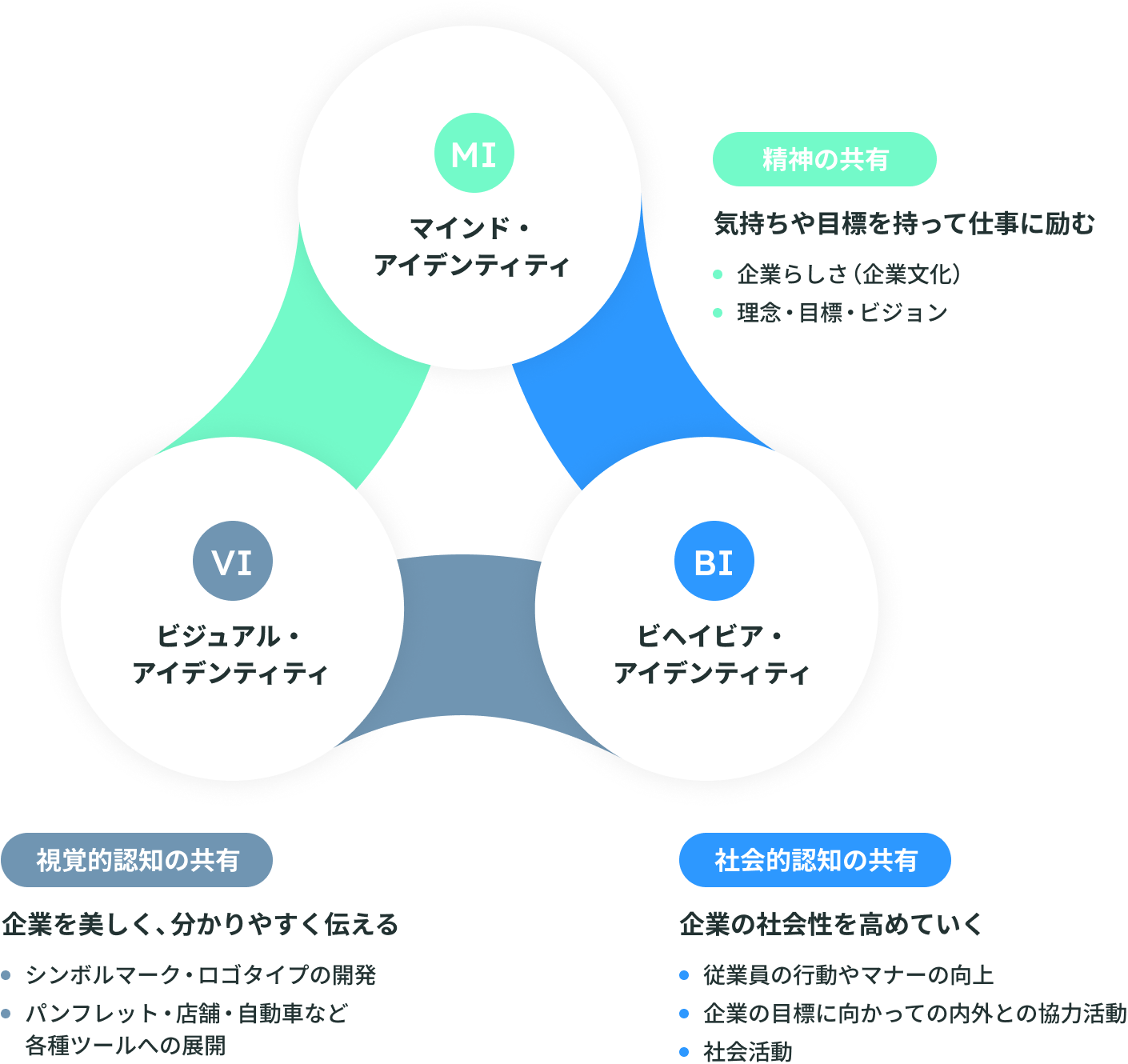 トーアエンジニアリング コーポレート・アイデンティティ（CI）