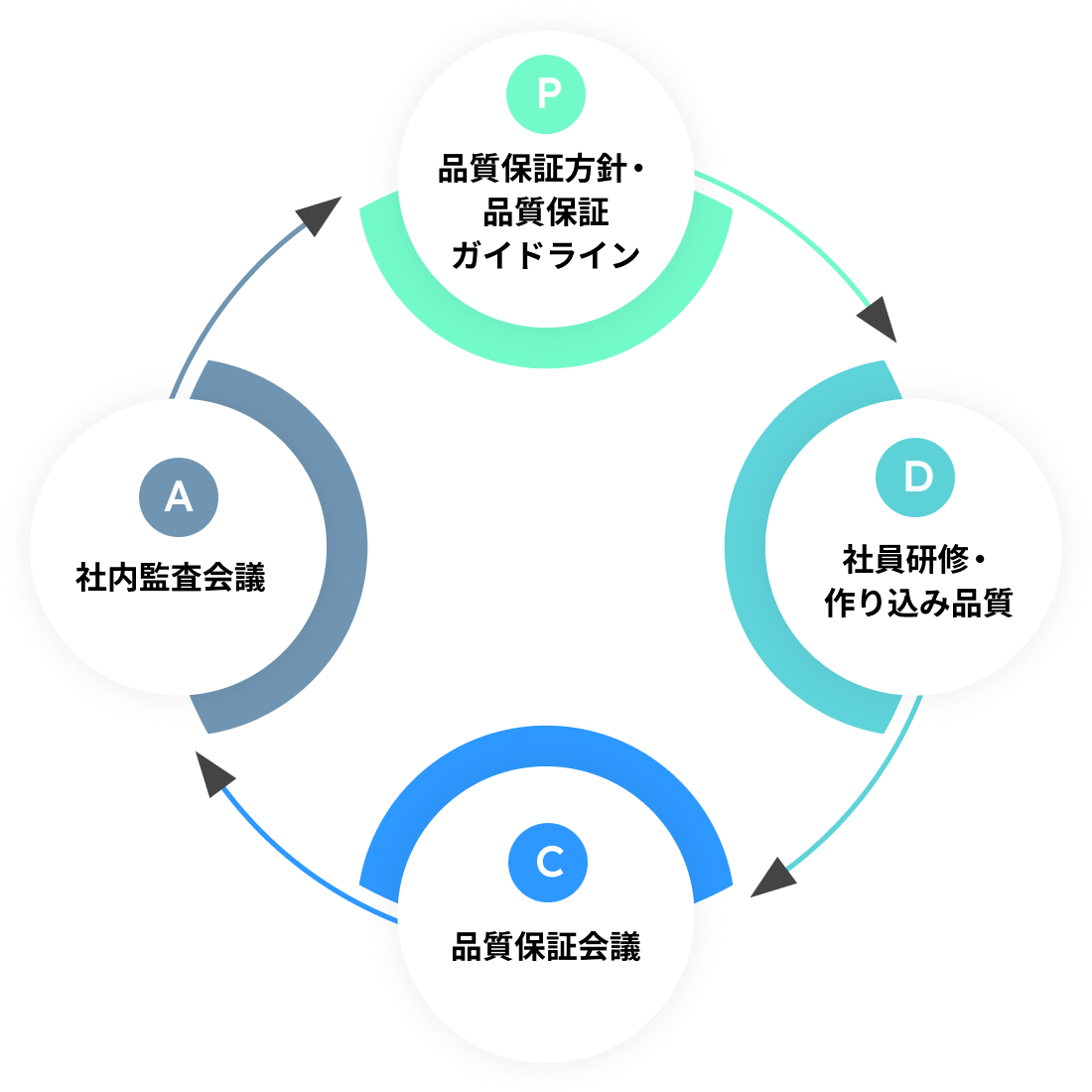 トーアエンジニアリング 品質維持のPDCA